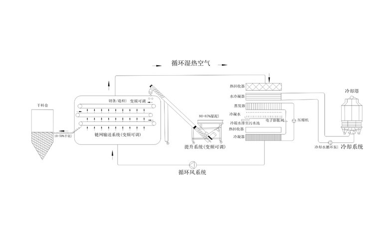 年省成本超200萬？電鍍污泥烘干機應用案例及效益