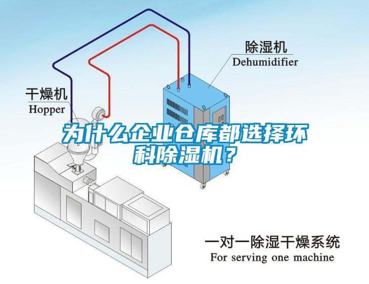 為什么企業倉庫都選擇環科除濕機？