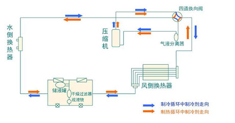 全面簡析風冷模塊機組（原理、結構、熱回收及安裝要點）