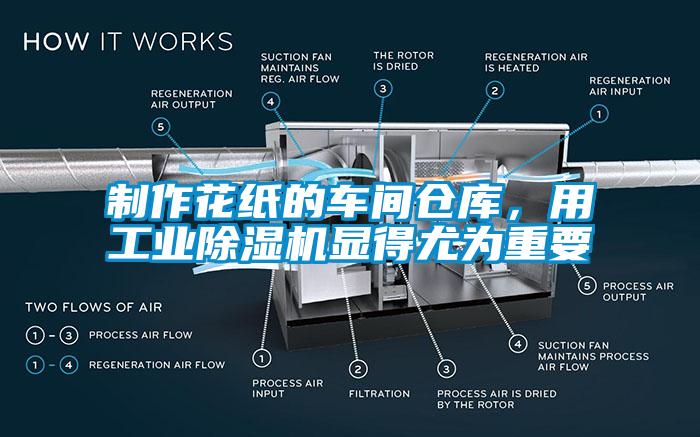 制作花紙的車間倉庫，用工業除濕機顯得尤為重要