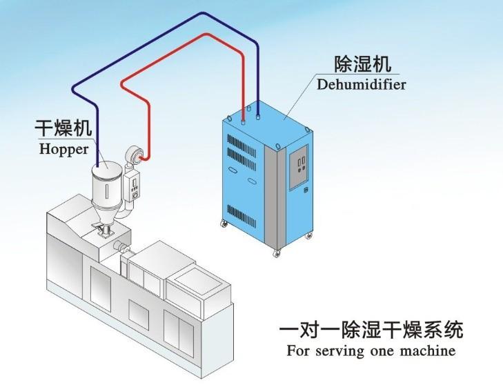 吸附工業加濕器工作原理