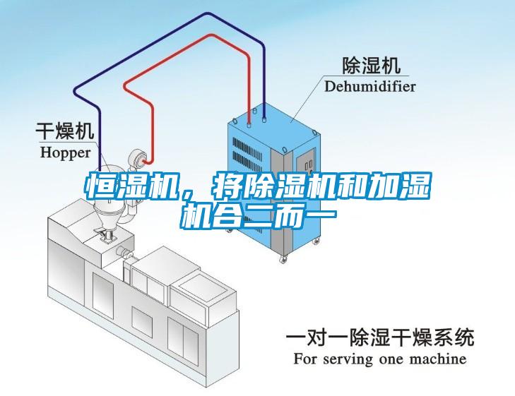 恒濕機，將除濕機和加濕機合二而一