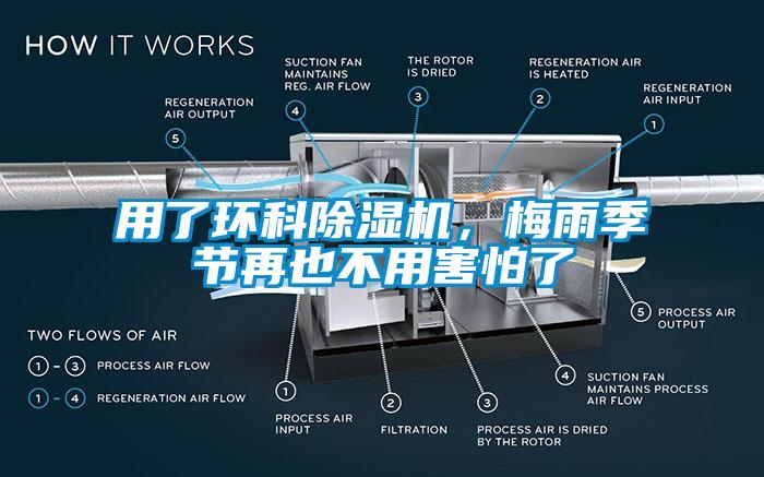 用了環科除濕機，梅雨季節再也不用害怕了