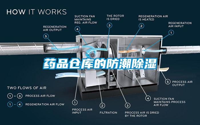 藥品倉庫的防潮除濕