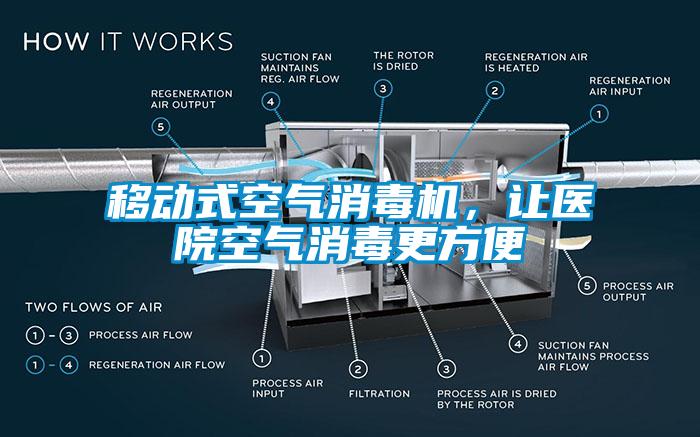 移動式空氣消毒機，讓醫院空氣消毒更方便