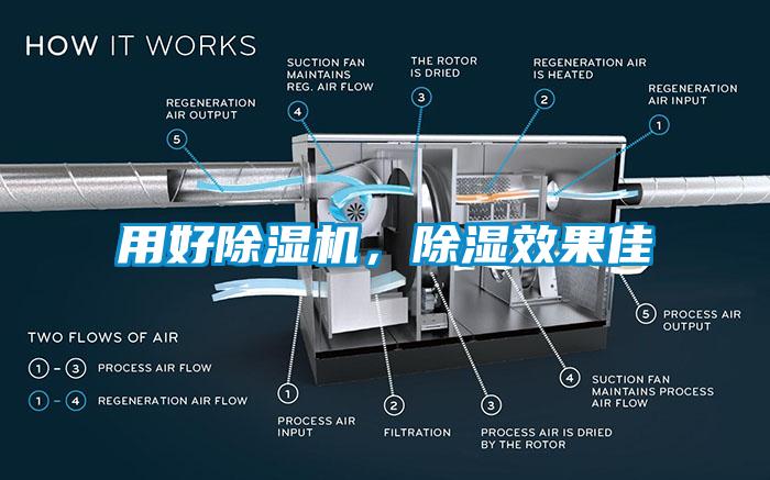 用好除濕機，除濕效果佳