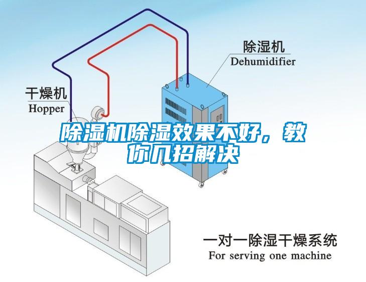 除濕機除濕效果不好，教你幾招解決