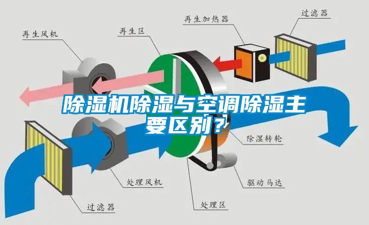 除濕機除濕與空調除濕主要區別？