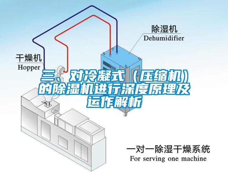 三、對冷凝式（壓縮機）的除濕機進行深度原理及運作解析