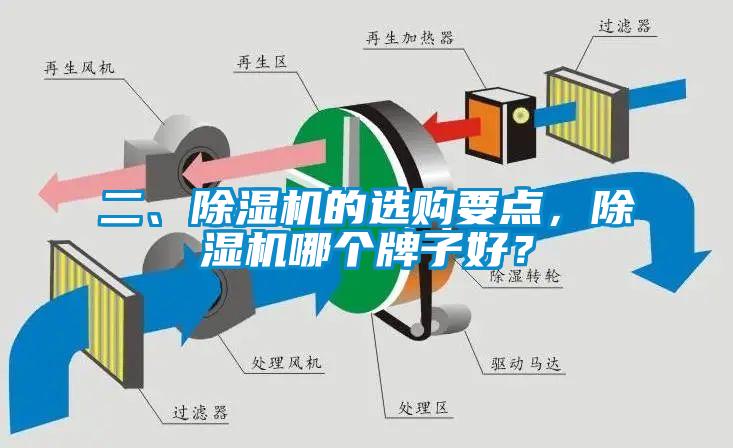 二、除濕機的選購要點，除濕機哪個牌子好？