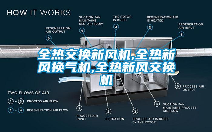 全熱交換新風機,全熱新風換氣機,全熱新風交換機