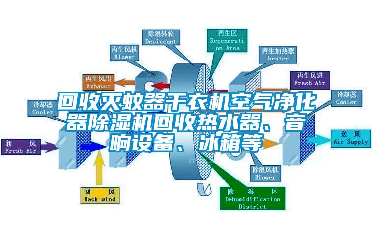 回收滅蚊器干衣機空氣凈化器除濕機回收熱水器、音響設備、冰箱等