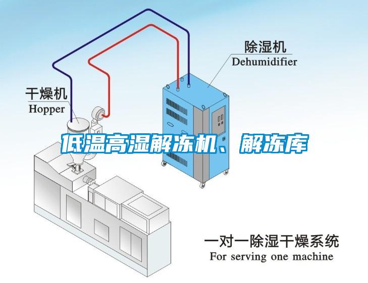 低溫高濕解凍機、解凍庫