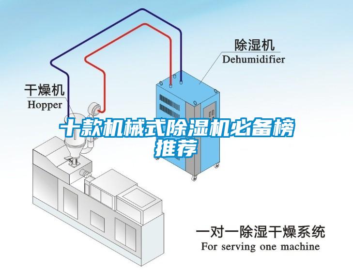 十款機械式除濕機必備榜推薦