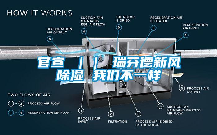 官宣 ｜｜ 瑞芬德新風除濕 我們不一樣