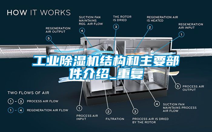 工業除濕機結構和主要部件介紹_重復