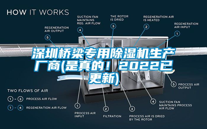 深圳橋梁專用除濕機生產廠商(是真的！2022已更新)