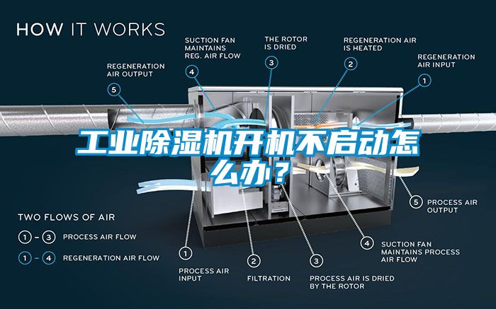 工業除濕機開機不啟動怎么辦？