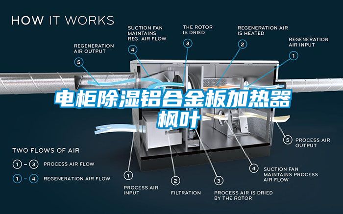 電柜除濕鋁合金板加熱器 楓葉