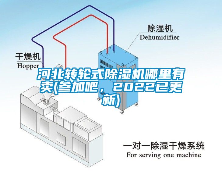 河北轉輪式除濕機哪里有賣(參加吧，2022已更新)