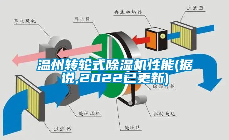 溫州轉輪式除濕機性能(據說,2022已更新)