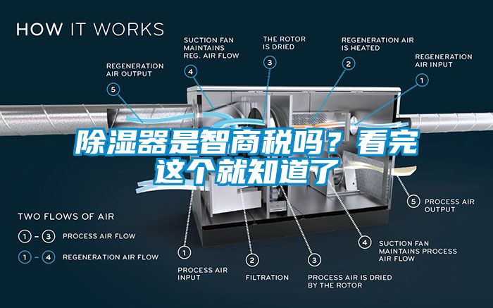 除濕器是智商稅嗎？看完這個就知道了