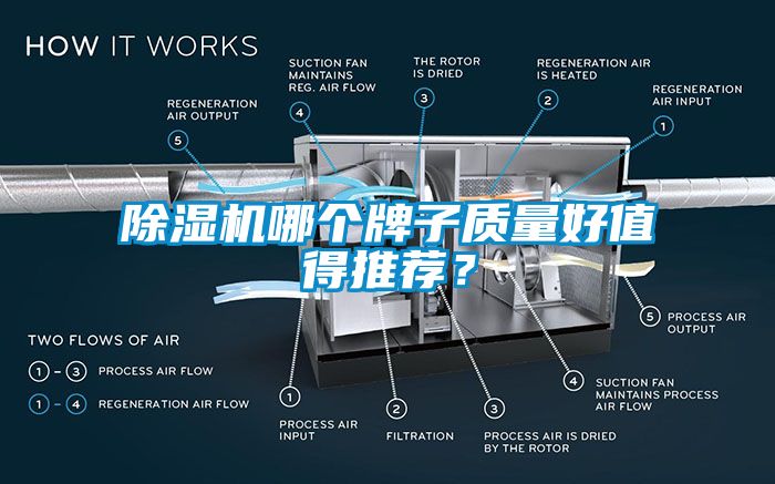 除濕機哪個牌子質量好值得推薦？