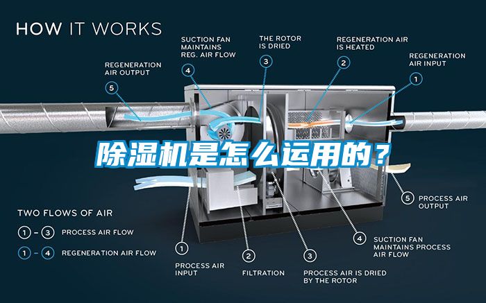 除濕機是怎么運用的？