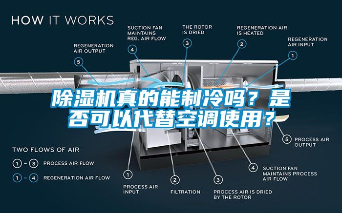 除濕機真的能制冷嗎？是否可以代替空調使用？