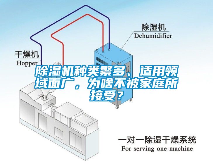 除濕機種類繁多、適用領域面廣，為啥不被家庭所接受？