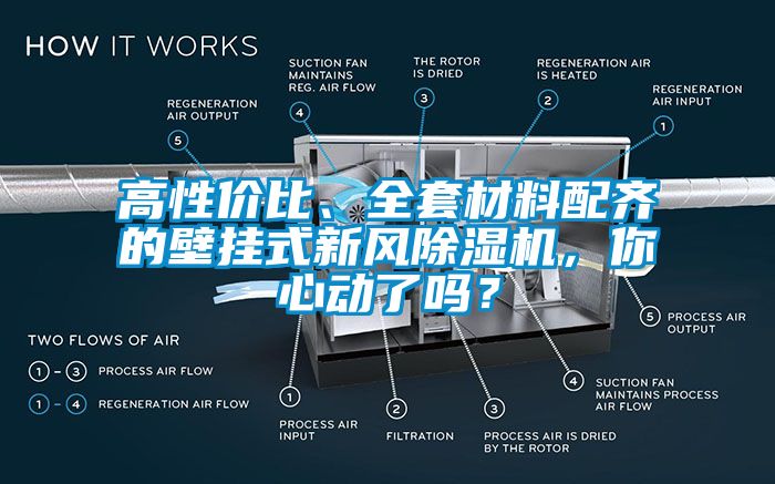 高性價比、全套材料配齊的壁掛式新風除濕機，你心動了嗎？